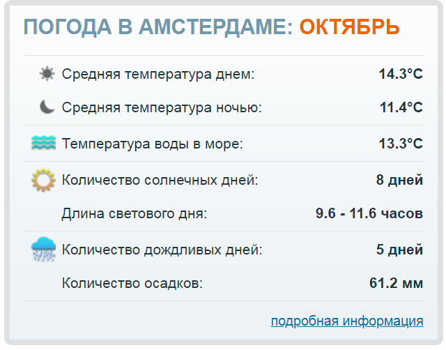 Погода в амстердаме на неделю